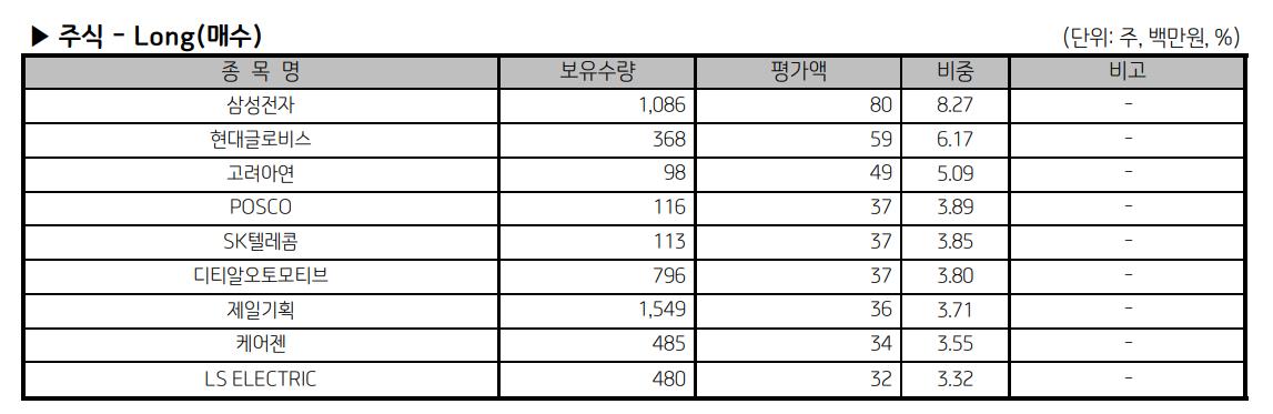 에셋플러스 알파로보코리아인컴 펀드