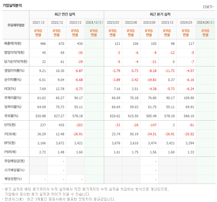 램테크놀러지_실적