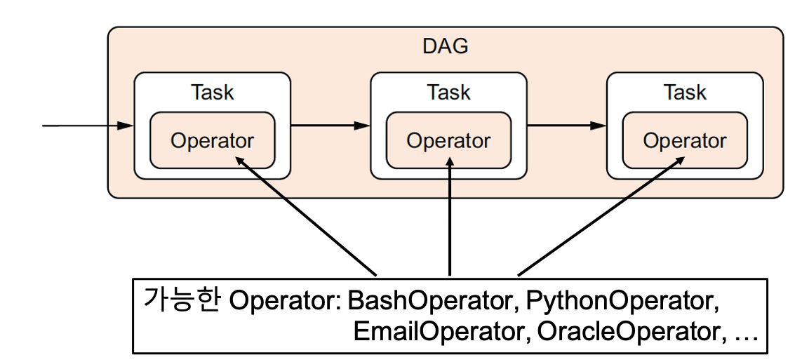 operator examples