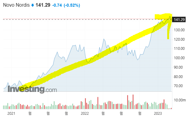 novo-Nordis