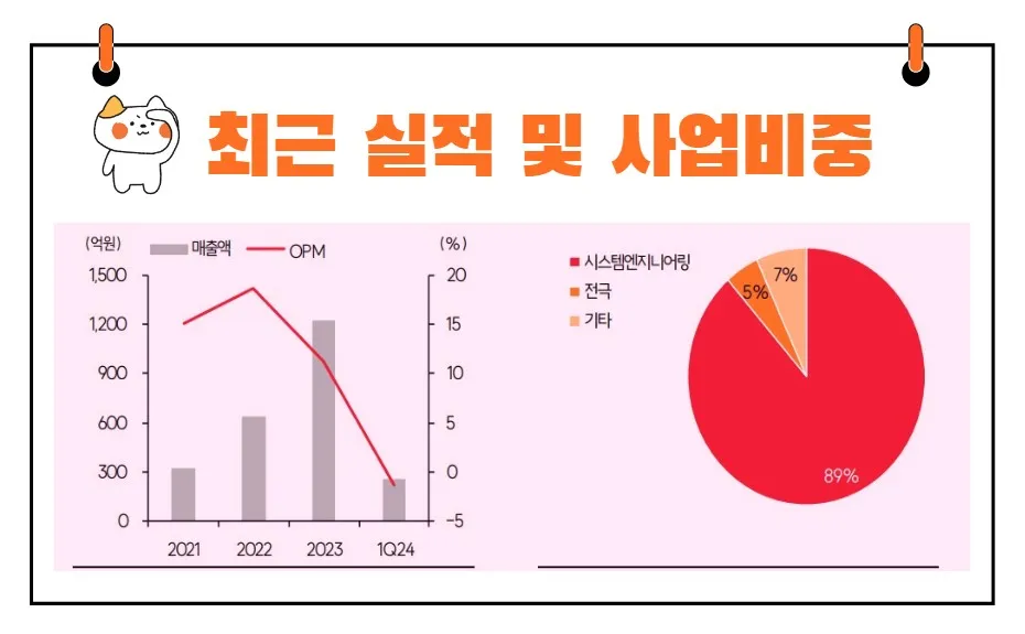 탑머티리얼 실적