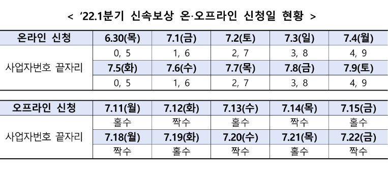 소상공인-손실보상금-1분기-신청-날짜-표