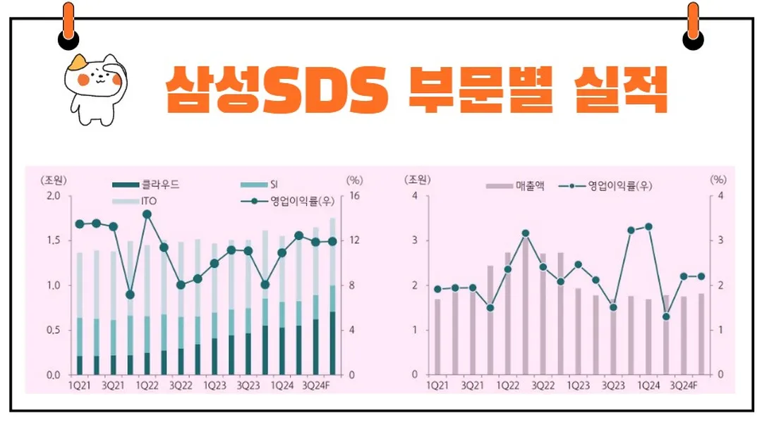 삼성에스디에스 부문별 실적