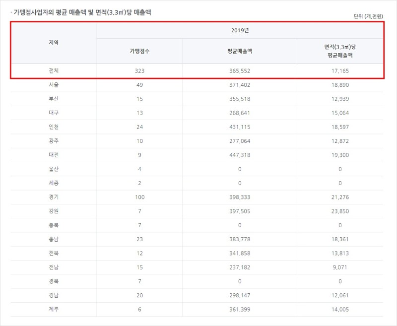 77다방 이미지