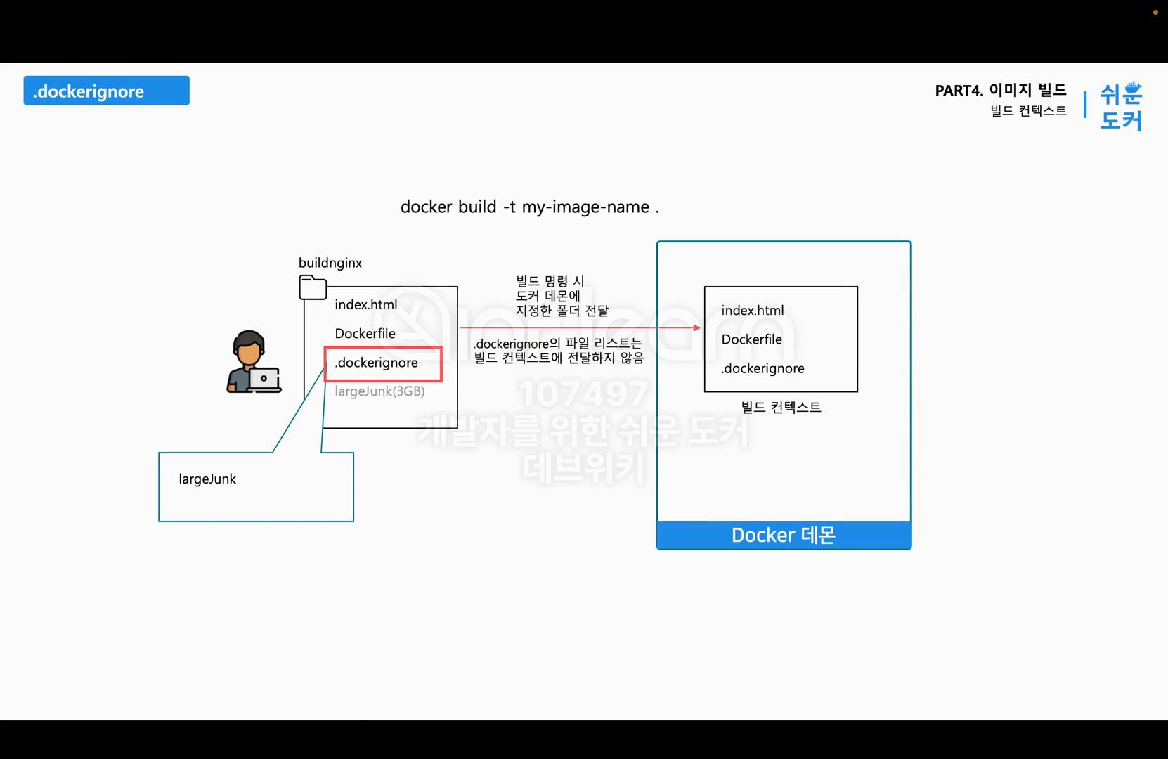 컨텍스트 이미지