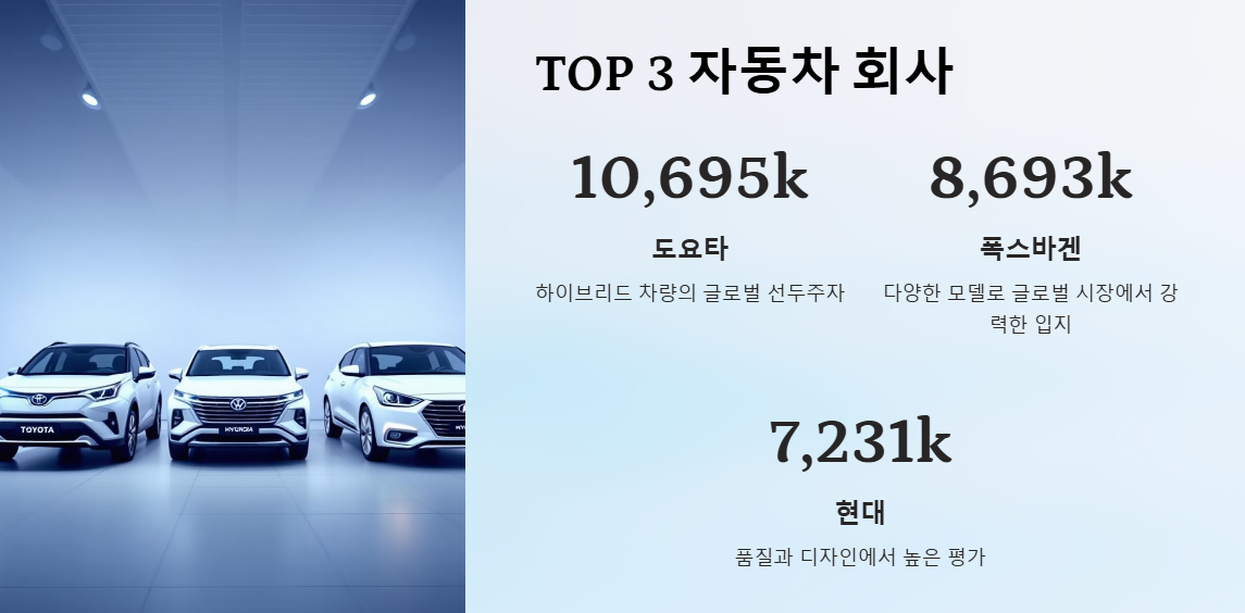 자동차 탑3 순위 사진