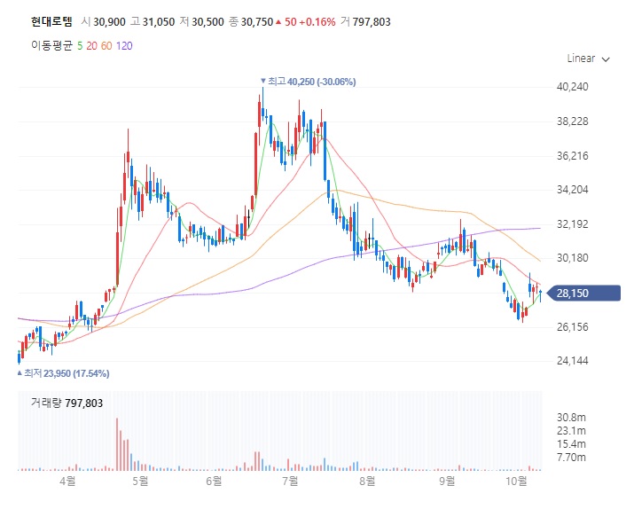 10월 3째주 나만 모르는 다음주 주식전망