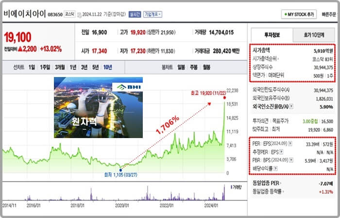 비에이치아이