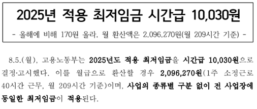 2025년 적용 최저임금 보도자료