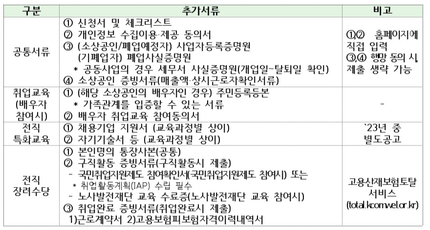 전직장려수당-신청서류