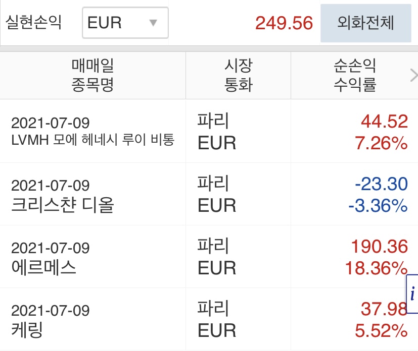  명품주식 전량매도 | 에르메스, 루이비통, 구찌, 크리스챤 디올 주식