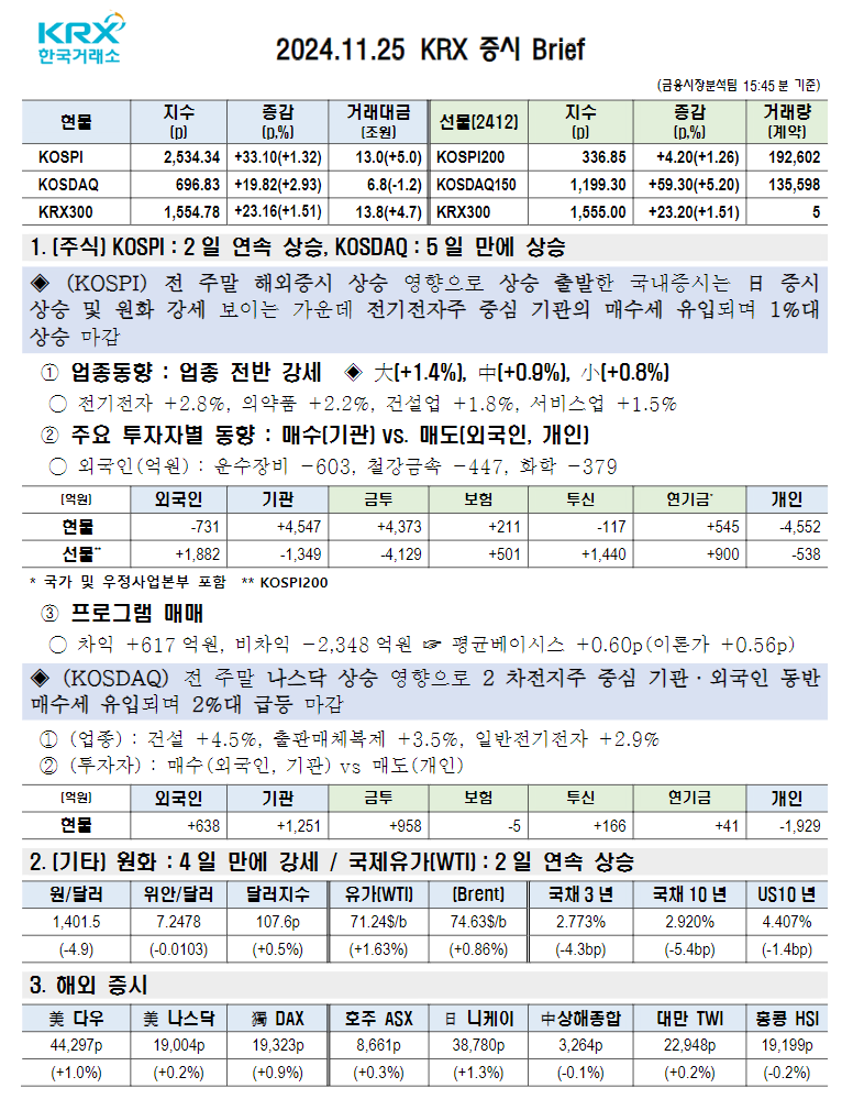 삼정푸드시스템 이미지
