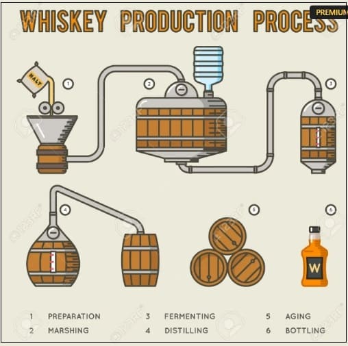 요즘 핫한 위스키(Whisky) 대해서 ㅣ 가성비 좋은 선물해도 좋은 위스키 4선