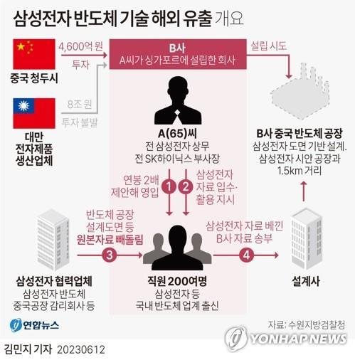  아이텍반도체의 시장호재가 주가반영 테스트 반도체
