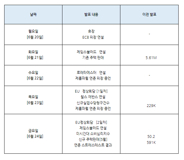  파월 상/하원 연설은 언제? 6월 넷째주 미국 주요 증시 일정