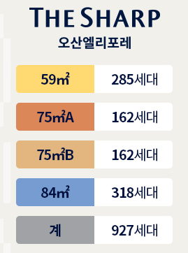  더샵 오산엘리포레 분양가 청약정보 및 당첨발표 정리