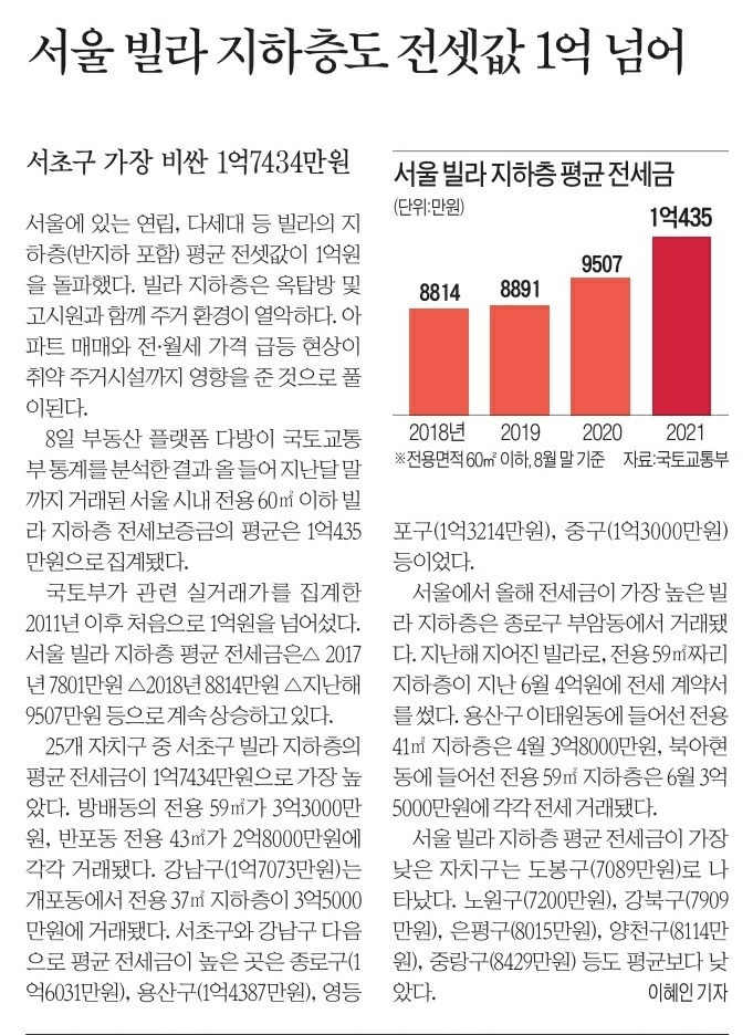  2021. 9. 9.(목) 경제신문 읽기(topic 3개)
