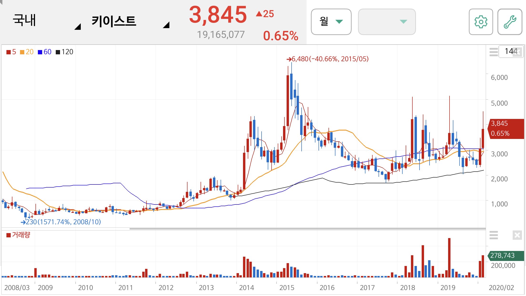 방탄소년단 관련주