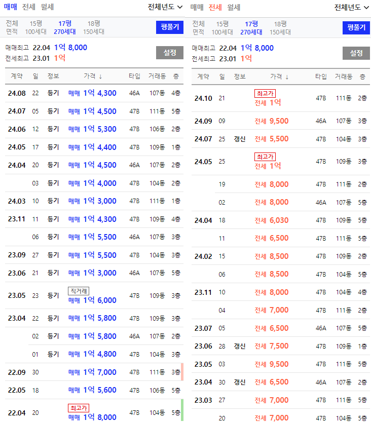 티스토리
