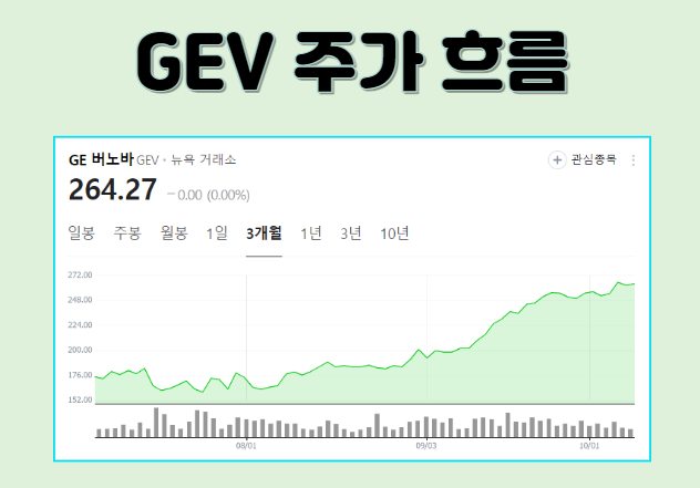 GEV 최근 주가 흐름