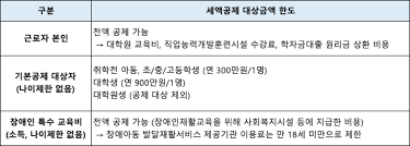 연말정산 교육비 세액공제