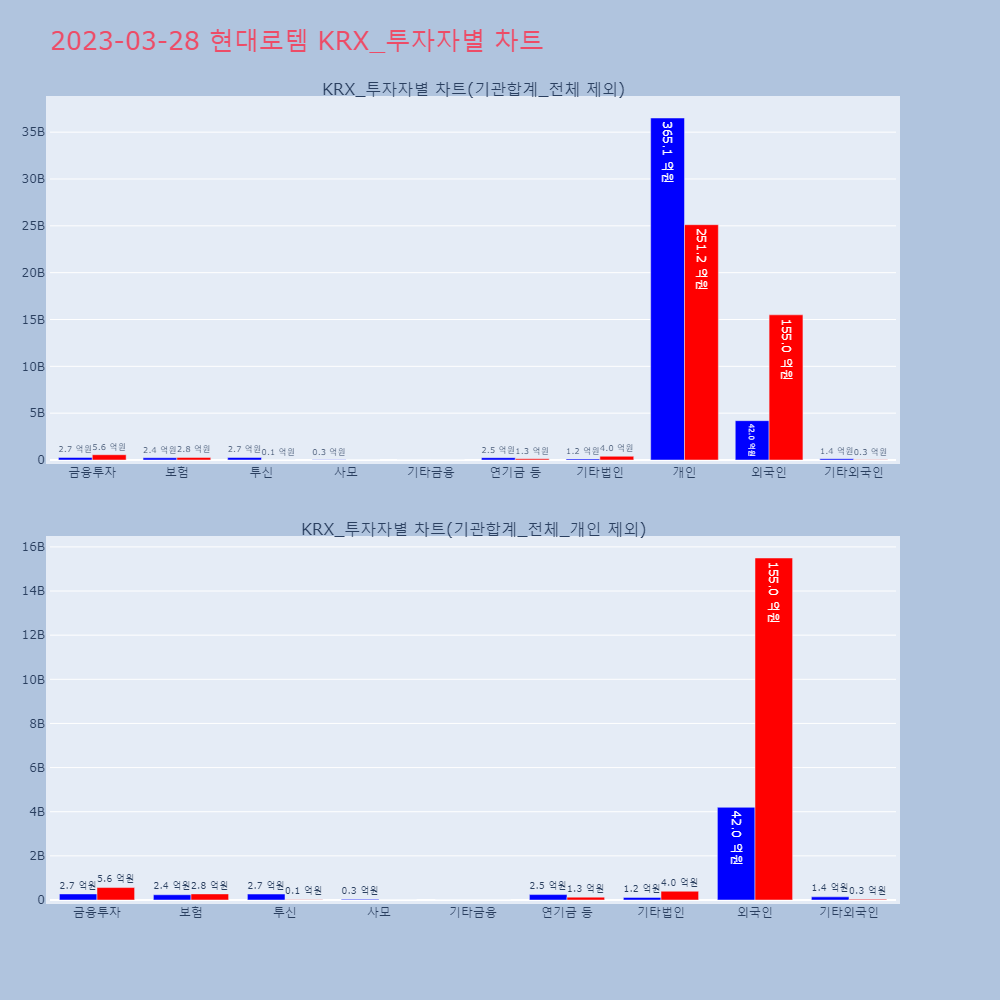 현대로템_KRX_투자자별_차트