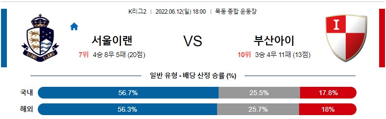 &lt;프로토 승부식&gt;2022년 6월12일 K리그2[서울 이랜드 vs 부산 아이파크]