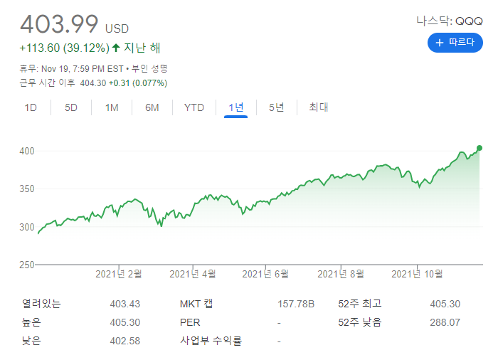  [미국주식] ETF QQQ, S&P 500 분석