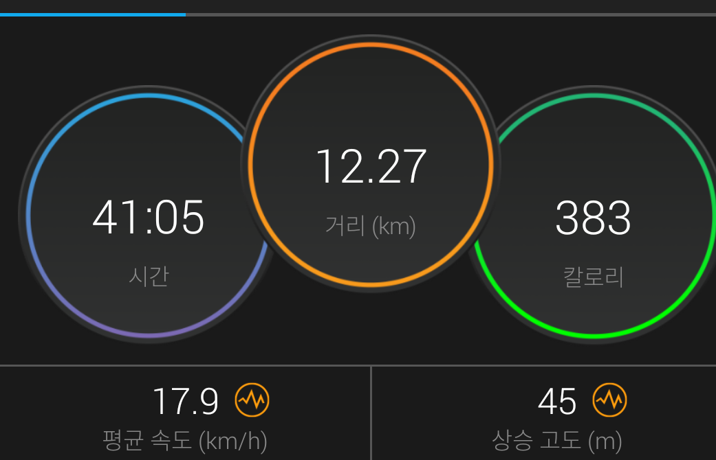  [운동]2020.2.6. 자전거-12.27km-17.9km/h///누적: 18.97km