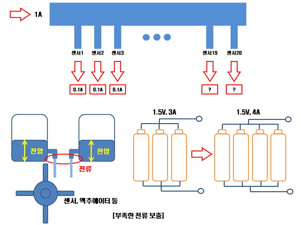  아두이노의 기초 전압과 전류, 저항
