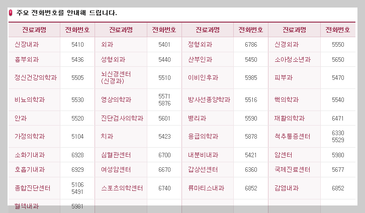 고대 안암 병원 진료부서 전화번호