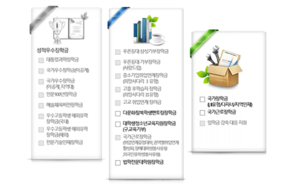 국가장학금 신청, 2021년 2학기 국가장학금 신청, 2021년 2학기