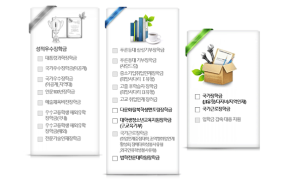 국가장학금