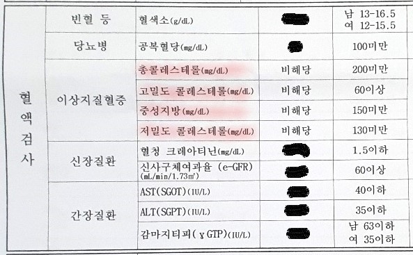 건강검진결과통보서-콜레스테롤수치