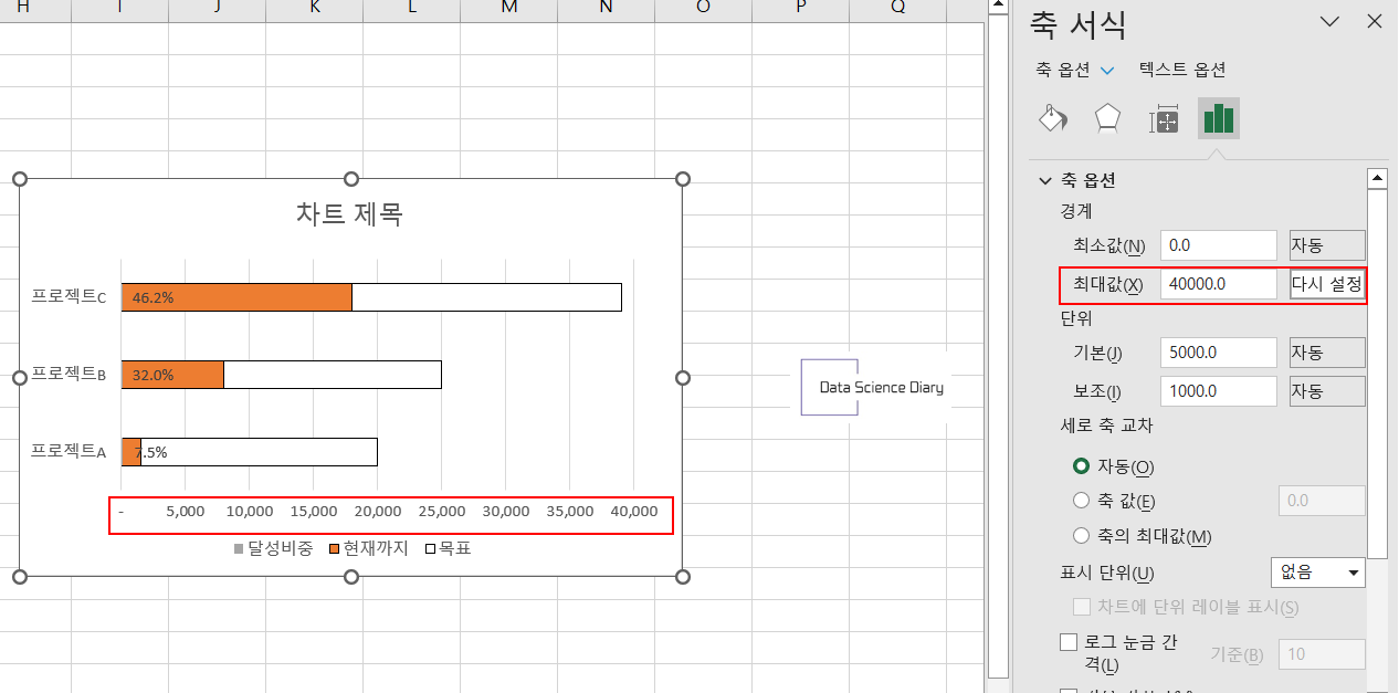 차트-축-서식-최대값-변경