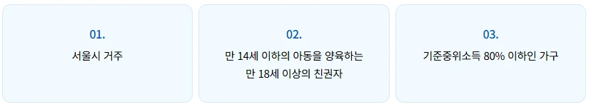 2025 서울시 꿈나래통장 신청방법 총정리 (자격&middot;조건&middot;서류까지)