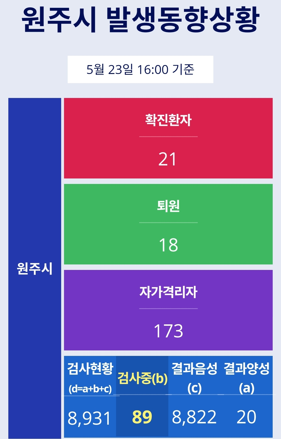  원주시 21번 코로나19 확진자 발생 동선은?