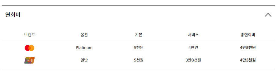 아시아나 신한카드 AIR1.5 마일리지 적립 공항 라운지 숨겨진 혜택 리뷰2