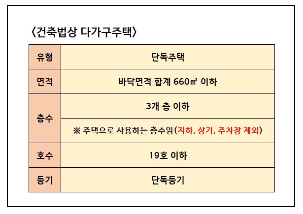 다세대 다가구 차이 장단점 비교 전입신고 주의사항