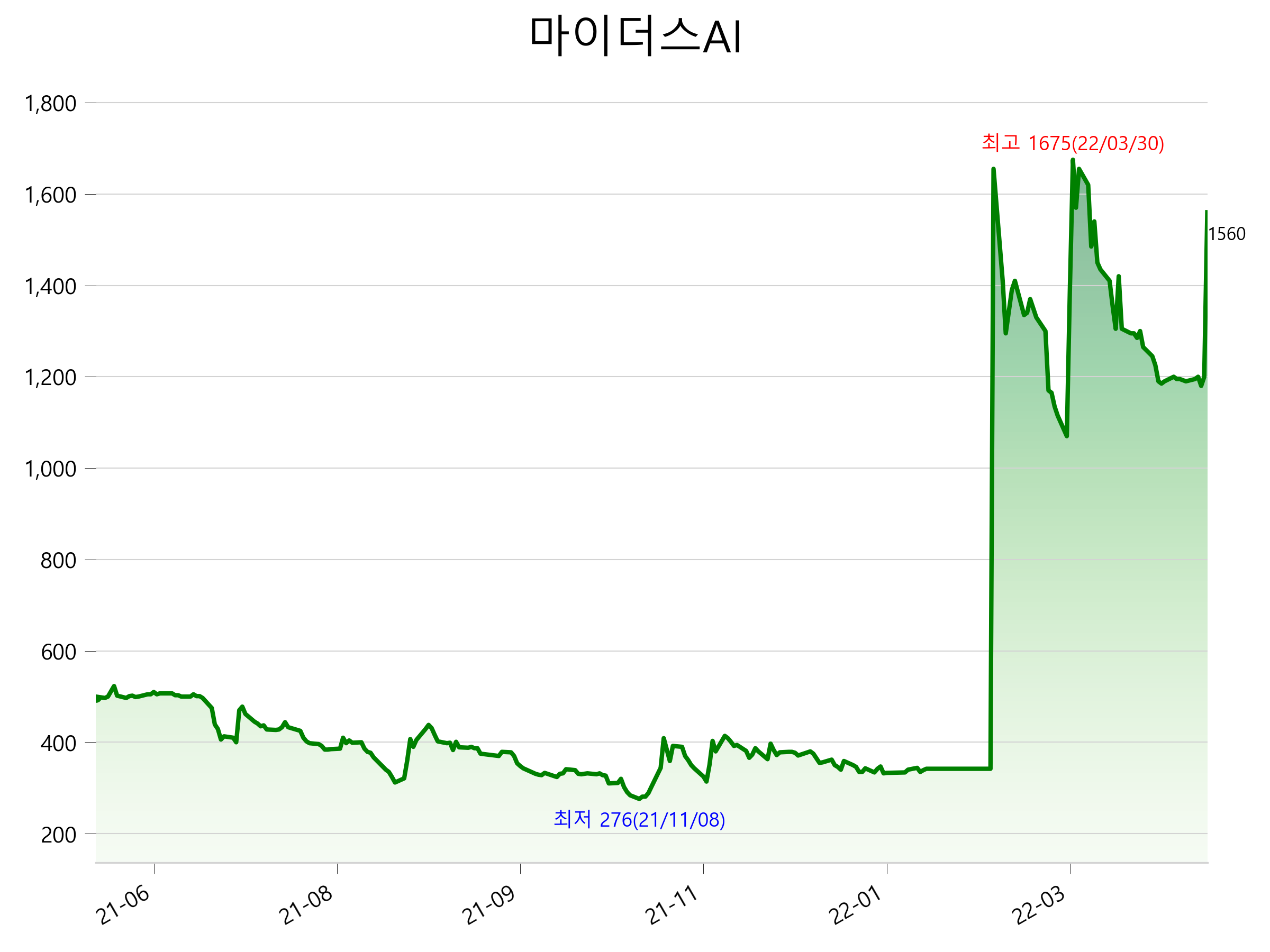  마이더스AI 주가 상한가 이유