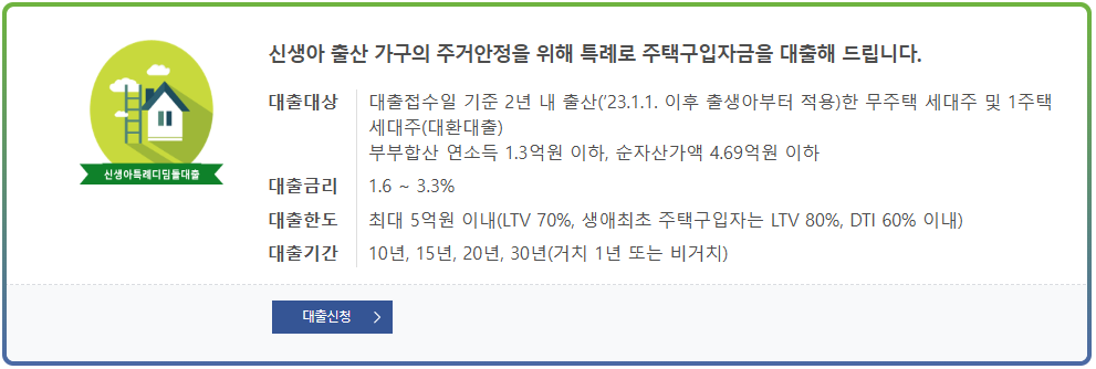 신생아 특례대출의 모든 것