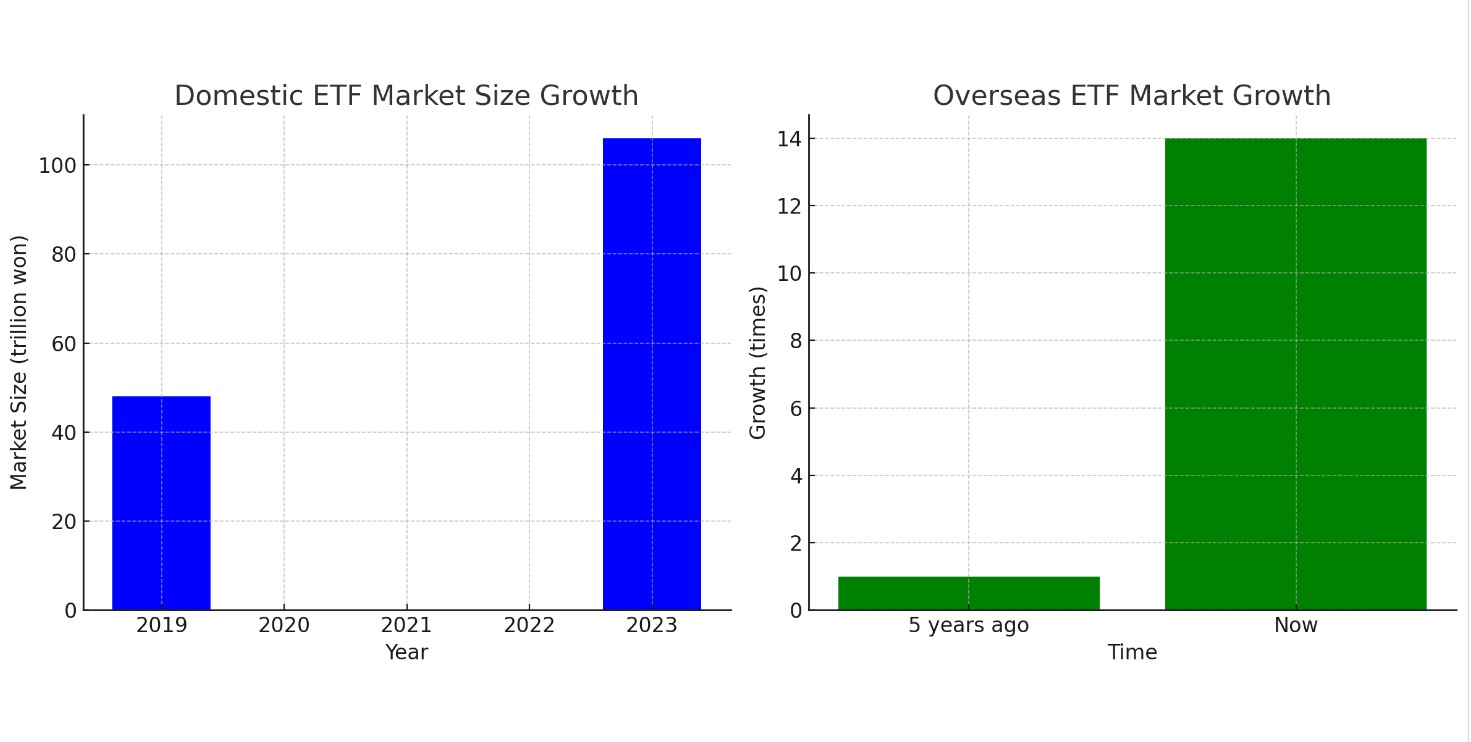 ETF 시장의 성장