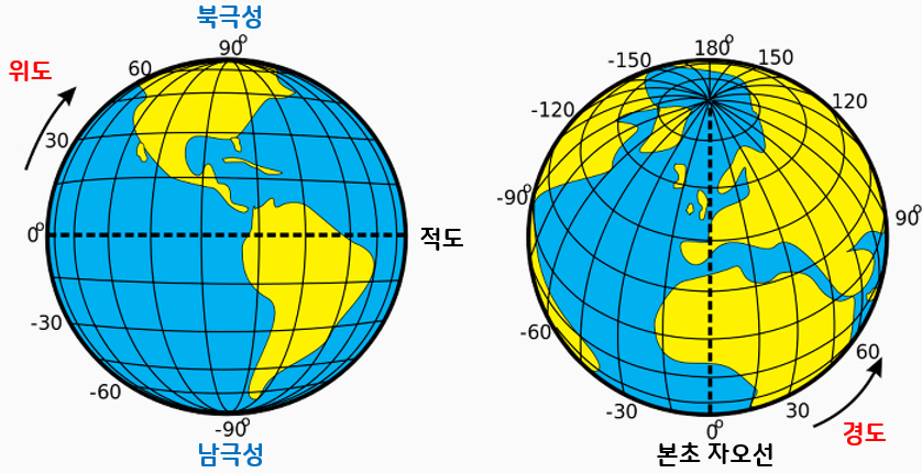 위도와 경도