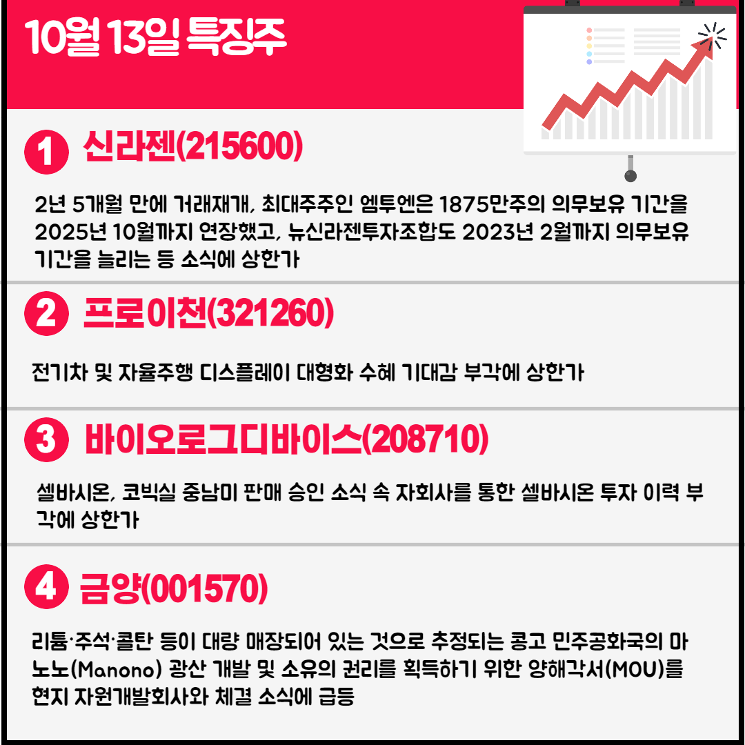 10월13일 특징주