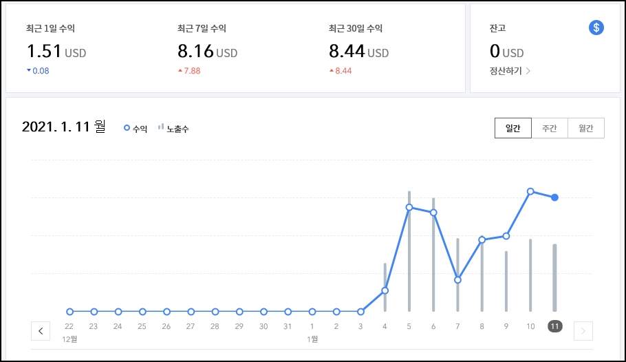  애드센스 1주일 수익입니다.