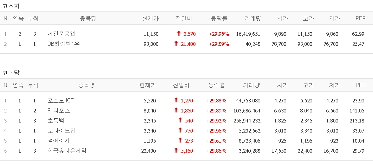  20.09.08 상한가 주식공부 (세진중공업/포스코ICT/앤디포스/초록뱀/모다이노칩/썸에이지/한국유니온제약 등)