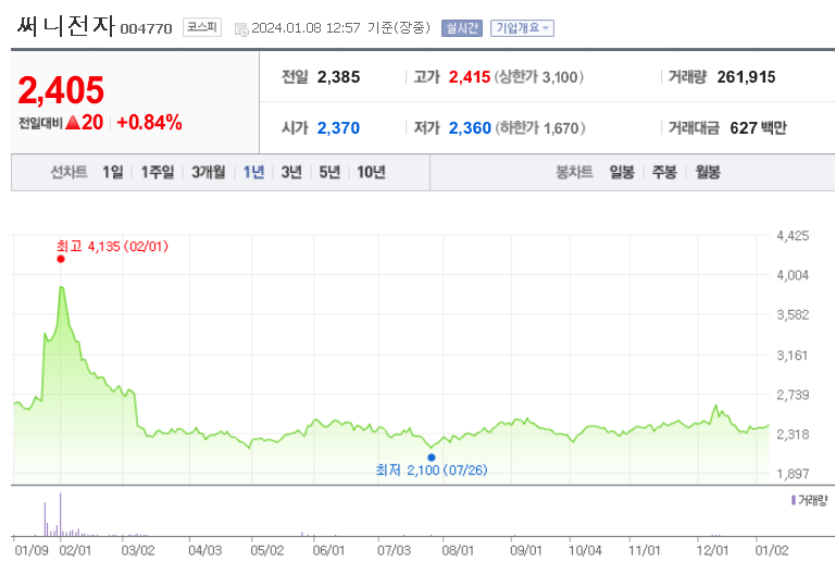 써니전자 주가 전망 목표주가 2024년 주식 시장 성공하기 - undefined - 써니전자 주가 분석 써니전자 주가 전망 목표주가 2024년 주식 시장 성공하기 - undefined - 써니전자 주가 분석