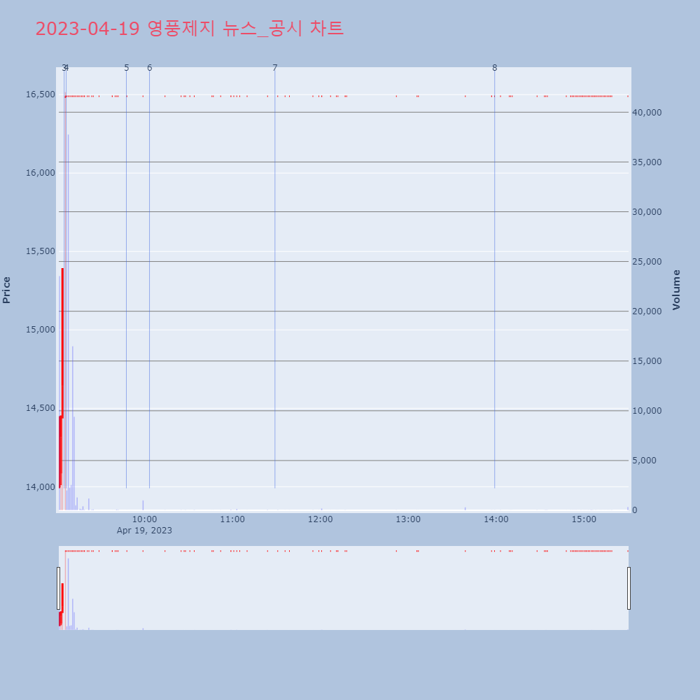 영풍제지_뉴스공시차트