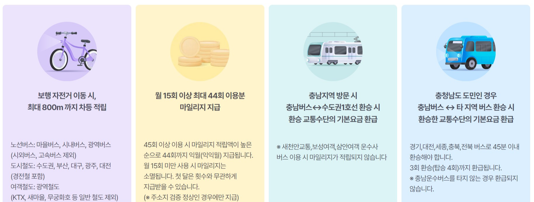 알뜰교통카드 마일리지 적립 안내 화면