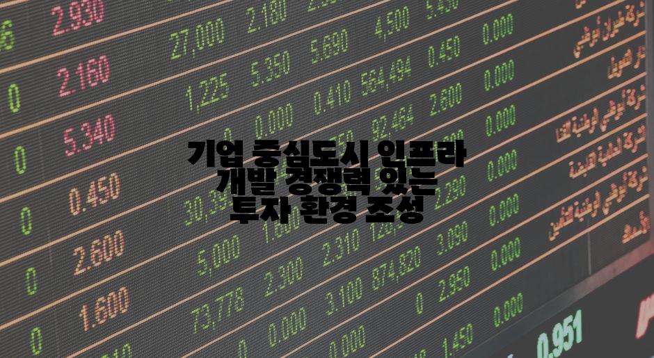 기업 중심도시 인프라 개발 경쟁력 있는 투자 환경 조성